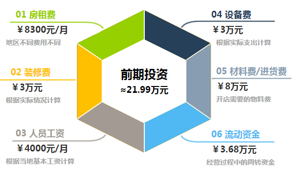 车八度加盟