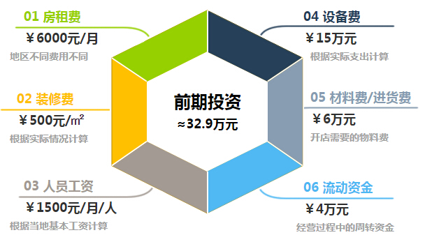 威洁士洗车加盟