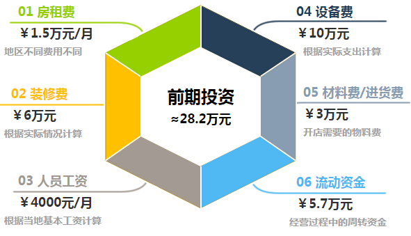 车保姆洗车加盟