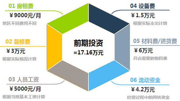 罗丽丝内衣加盟