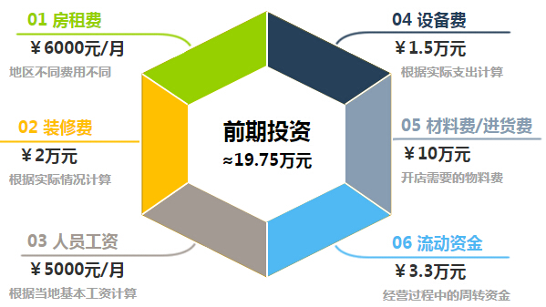 浪莎加盟