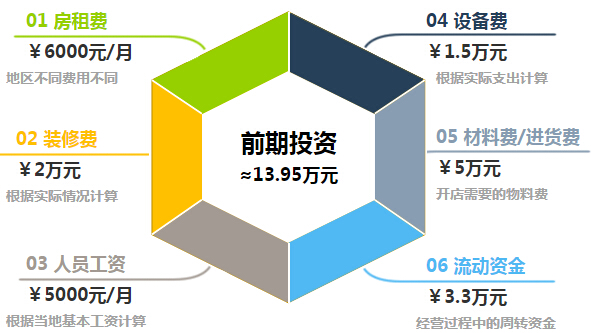 法曼儿内衣加盟