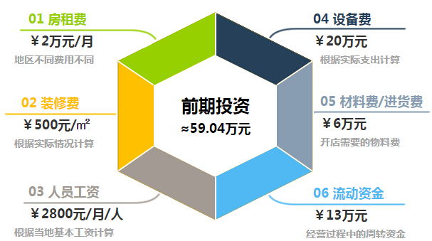 花千代烤鱼加盟