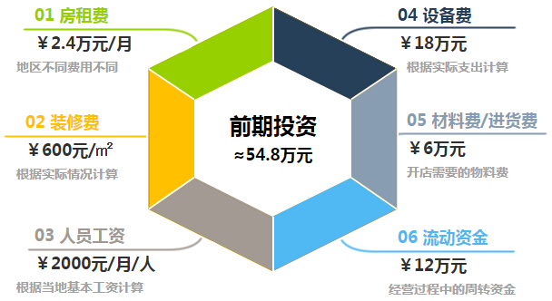 蜀江烤鱼加盟