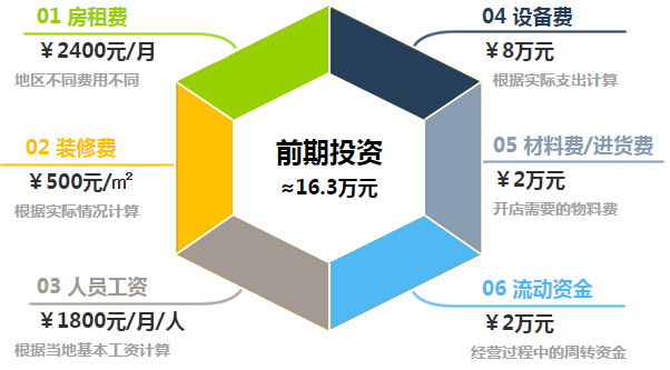 树心旁甜品加盟