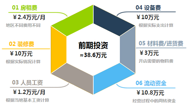 乌巢披萨加盟
