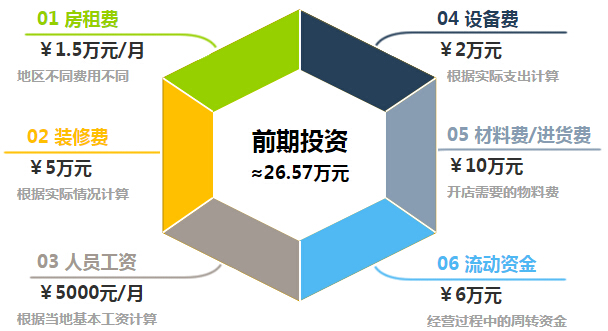 梦天木门加盟