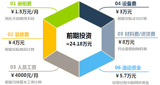 王力安全门加盟