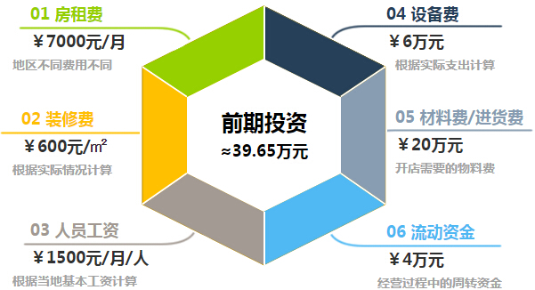 泛美地板加盟