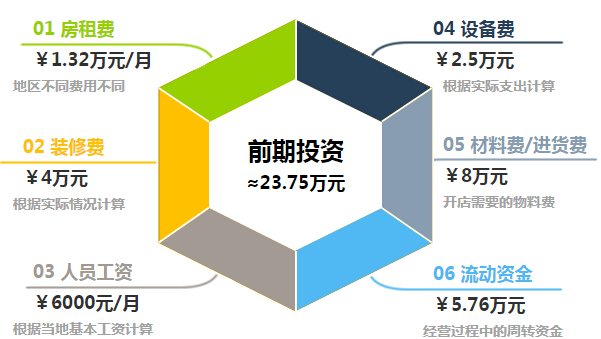 东方雨虹防水加盟