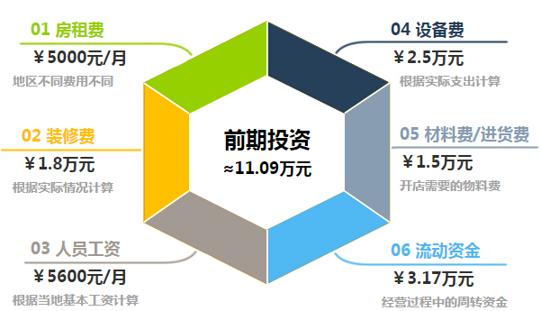 一起篮球吧奶茶加盟