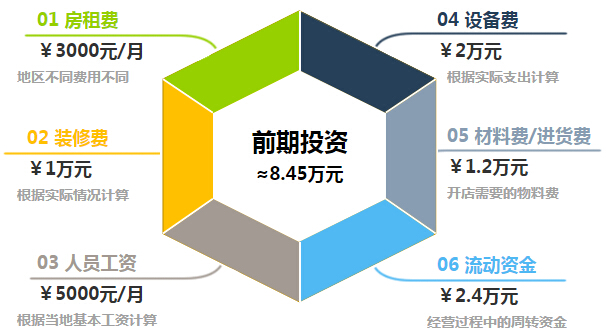 行饮不离奶茶加盟
