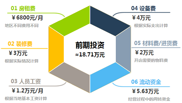 奶熊奶茶加盟