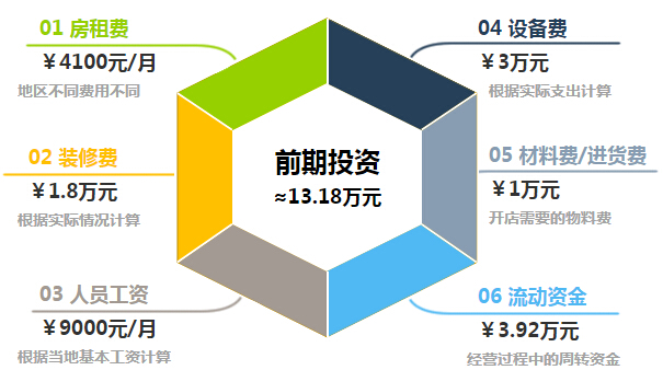 哈萨雅琪奶茶加盟