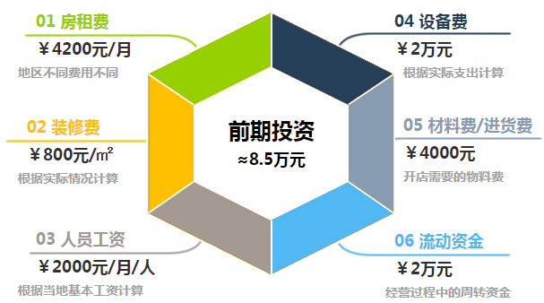 果贝儿加盟