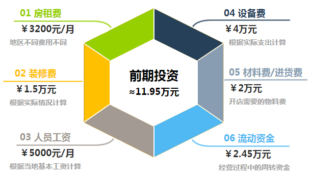 呦格奶茶加盟