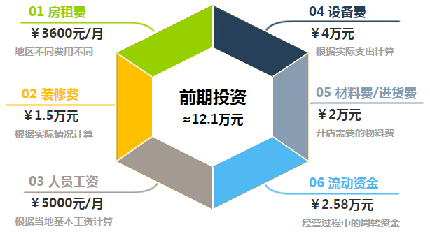 爱尚果缘加盟