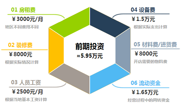 小熊奶茶加盟