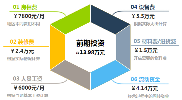 孙记拉茶加盟