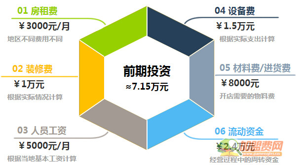 自由闲奶茶加盟