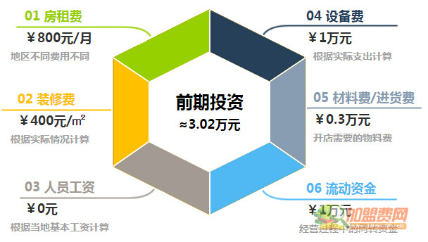 卡洛奇奶茶加盟