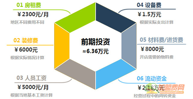 秋水堂奶茶加盟