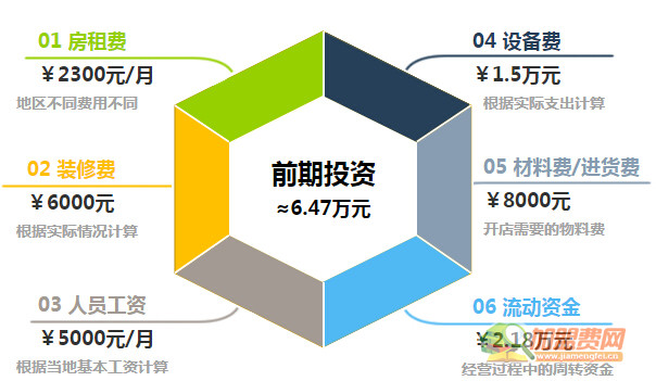 五季花奶茶加盟