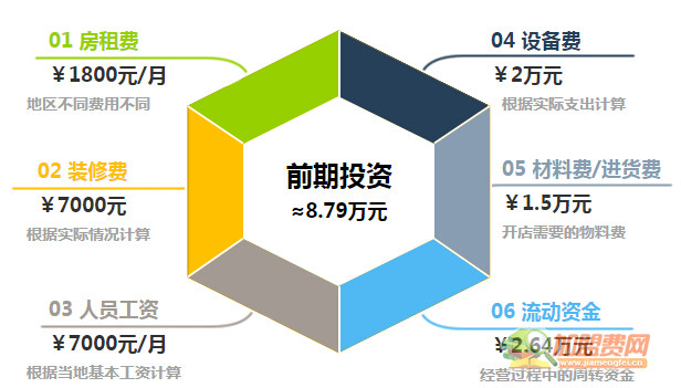 牛牛奶茶加盟
