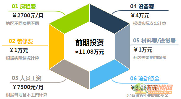 鲜果时光加盟