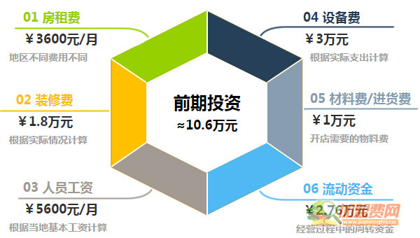 歇脚亭加盟