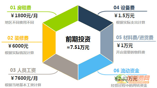 人人欢加盟