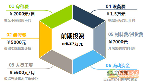 奶霸奶茶加盟