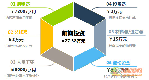 艺龙木门加盟