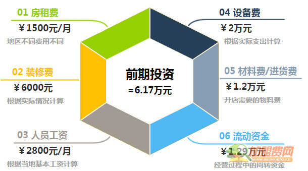 艾哈得加盟