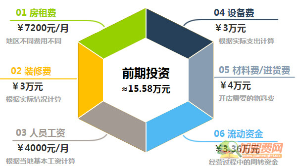 伊尚美薇加盟