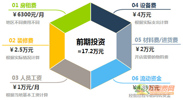 老三麻辣烫加盟