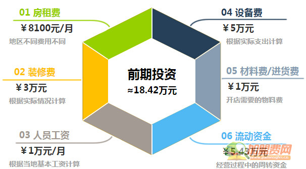 戈氏麻辣烫加盟