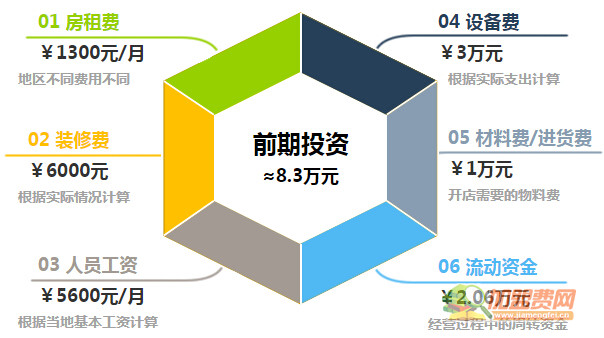 鸡排先锋加盟