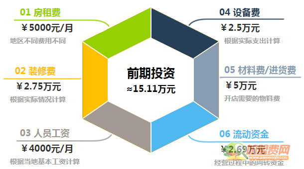 大眼猪童装加盟