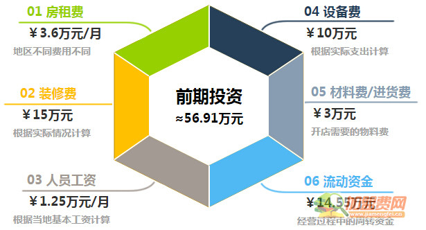 寻鱼私烤加盟