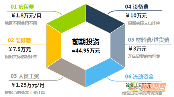 石尚居石锅饭加盟