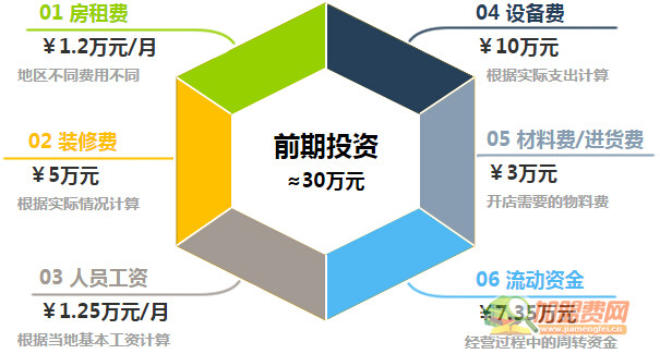 阿谷屋石锅拌饭加盟