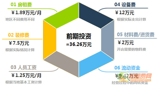 知味石锅拌饭加盟