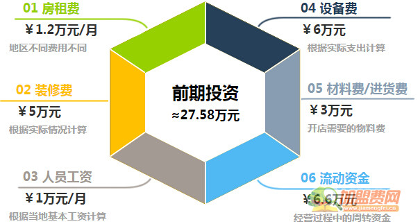 锅之恋焖锅加盟