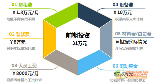 飞鱼网咖加盟