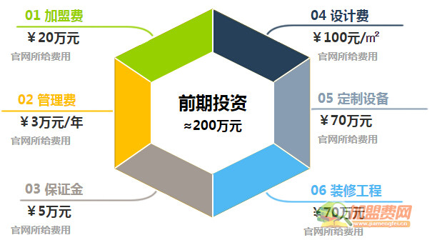 踏浪网咖加盟