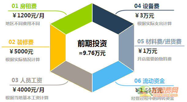 精武鸭脖加盟