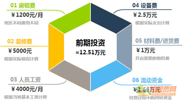 久久鸭脖加盟