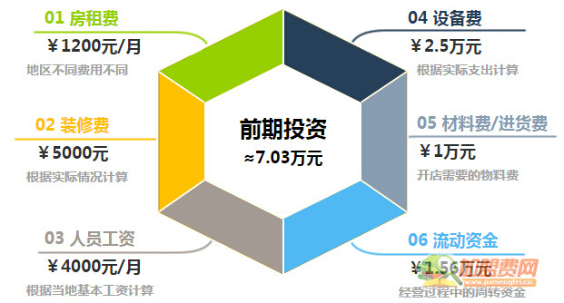 哈哈镜鸭脖加盟