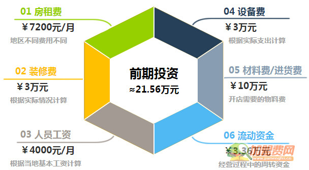 城市部落加盟